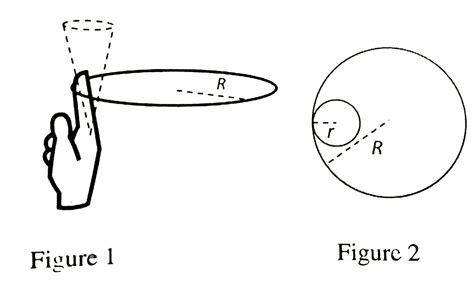 One twirls a circular ring (of mass and radius ) near the tip of one’s ...