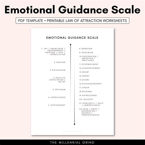 Emotional Guidance Scale by Abraham Hicks: How To Use It | The Millennial Grind