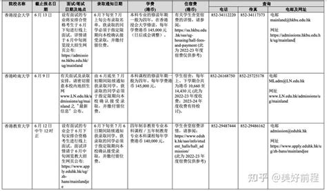香港院校2023年招收内地本科生一览表 (供申请学生参考用) - 知乎
