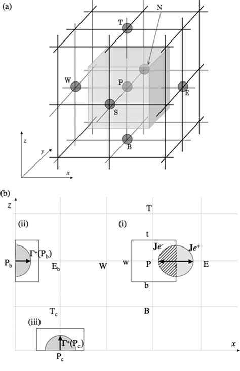 Image result for Finite Volume Method Examples