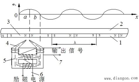 机电一体化系统常用的传感器及其检测系统