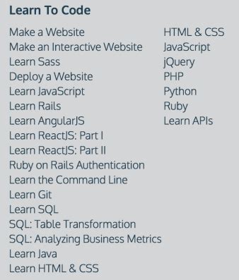 Image result for Learn Code Academy