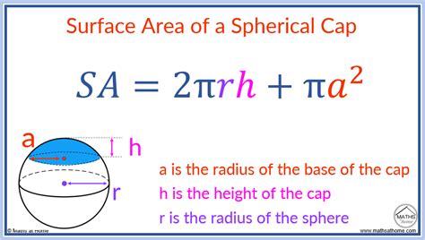Image result for Spherical Shell Volume