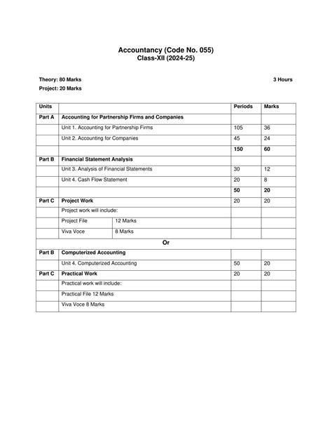 CBSE Class 12 Accountancy Syllabus 的图像结果