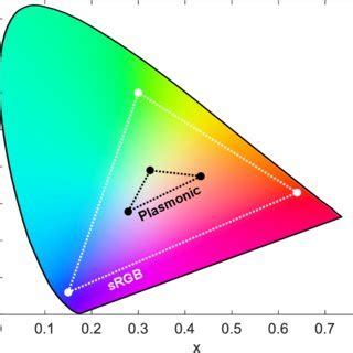 XYY Color Space 的图像结果