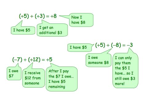 How to Add Multi-Digit Using Number Line 的图像结果