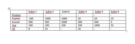 Image result for SQL Row to Column