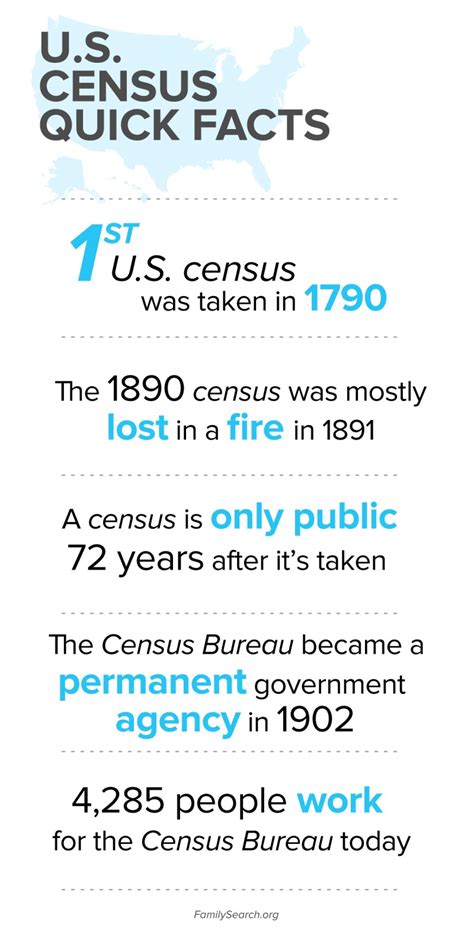 Image result for Census Records Data Example
