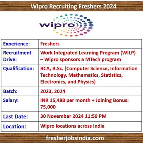 Image result for Wipro WILP Program
