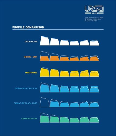 Image result for GUI Key