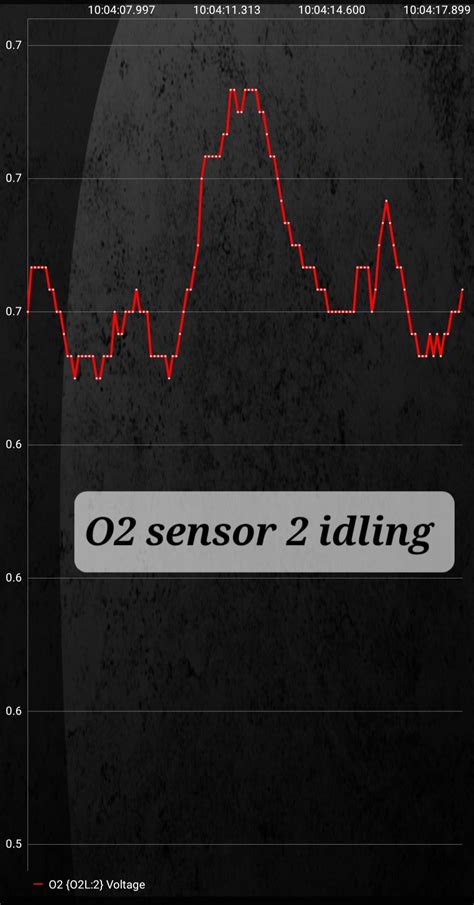 Image result for Understanding O2 Sensor Readings