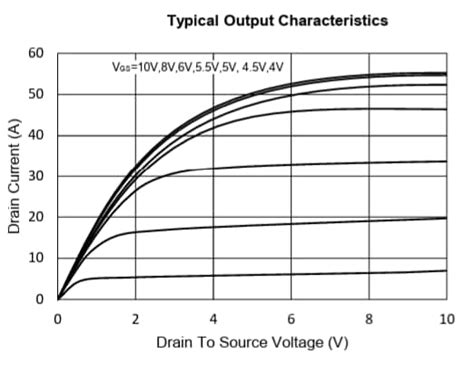 MCG062N15Y 150V N-Channel MOSFET - MCC | Mouser
