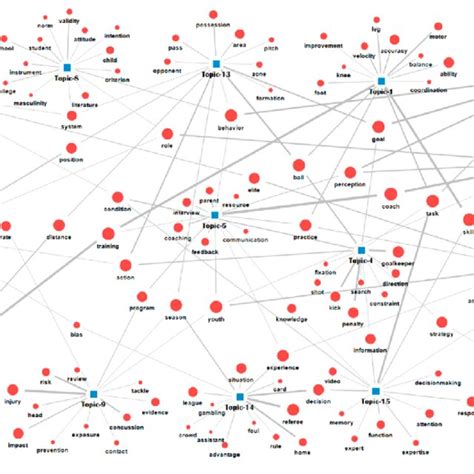 Knowledge Structure 的图像结果