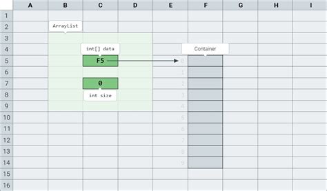 Java ArrayList Syntax 的图像结果