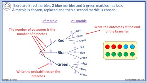 Probability Tree Diagrams Examples 的图像结果