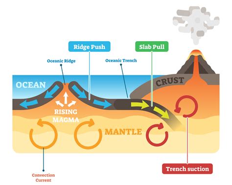 Why do volcanoes and earthquakes happen? - Internet Geography