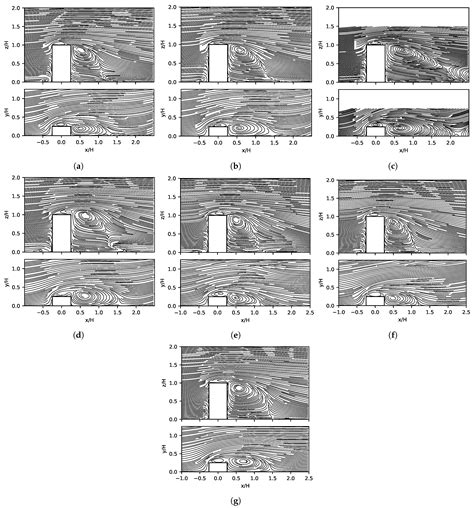 Comparison of Lattice Boltzmann and Navier-Stokes for Zonal Turbulence ...