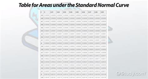 Image result for Normal Distribution Practice