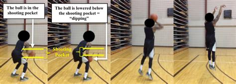 Proper Jump Shot Form