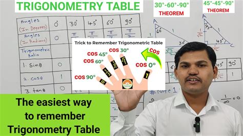 Image result for Who Invented Trigonometry