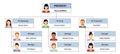 Organizing Example 的图像结果
