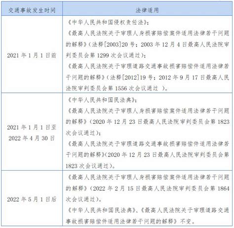 交通事故赔偿明细表excel模板下载-华军软件园