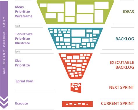 Image result for Backlog Software Development