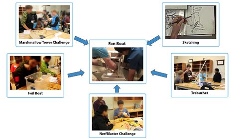 Image result for Engineering Design Class