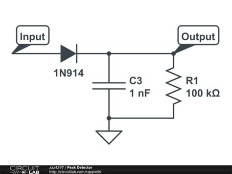 Peak Detector Arduino 的图像结果