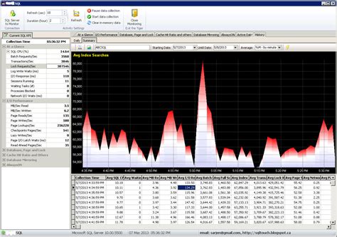 Image result for Database Performance in SQL Server