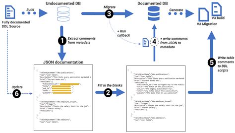 Image result for SQL Script Documentation Template