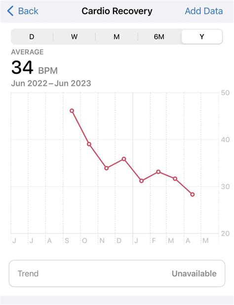 Where Is Cardio Recovery On Apple Watch Explained - PluseFitGuide