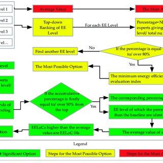 Image result for Data Processing Steps