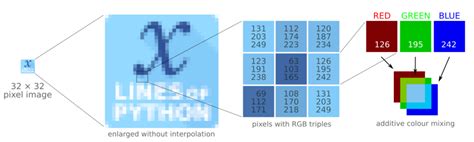 Python RGB Line Import 的图像结果