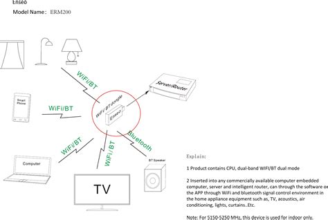 Image result for Enseo Programming Remote