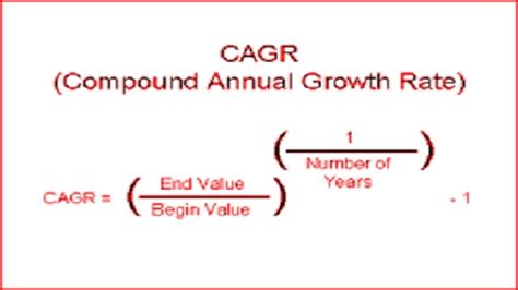 CAGR 的图像结果