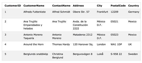 Image result for Update Table SQL