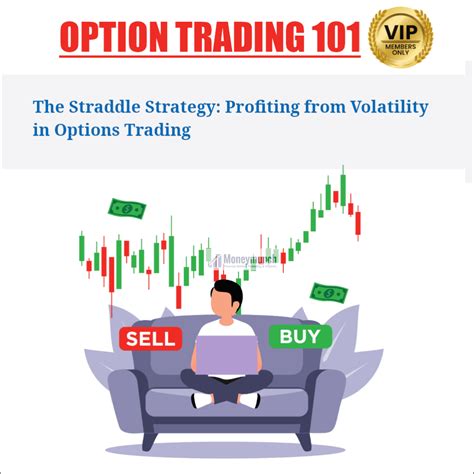 Image result for Selling Straddle Options