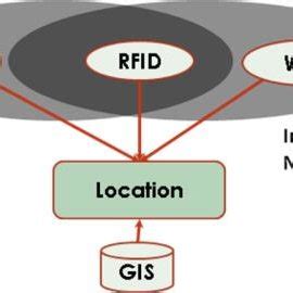 Module Locations Insignia 的图像结果