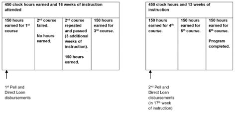 Academic Years, Academic Calendars, Payment Periods, and Disbursements ...