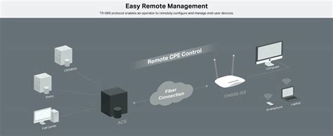 TP-Link XN020-G3 300Mbps Wireless N XPON Gigabit Router | 2.4GHz Single ...