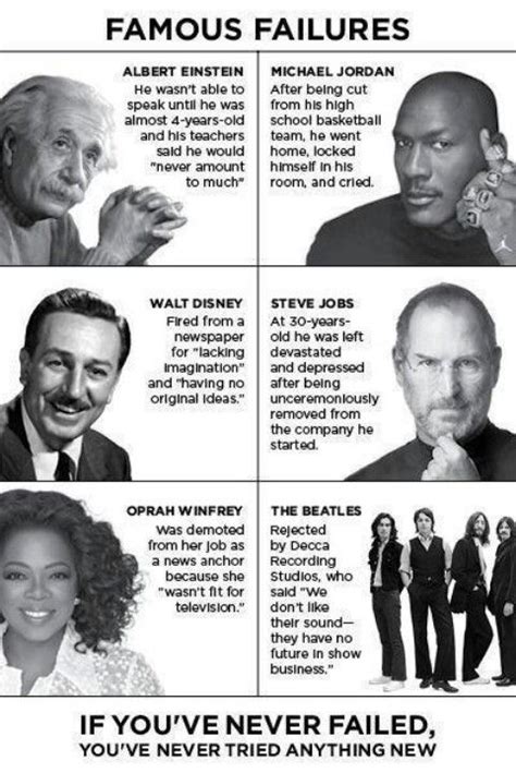 Image result for Famous Failures Motivational