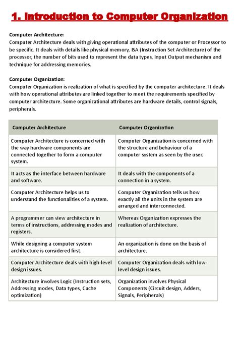 Computer Organization and Architecture - 1. Introduction to Computer ...
