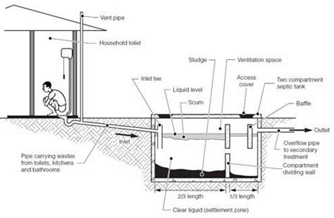 Image result for Computer Security Control