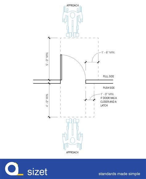 Ada Door Approach Dimensions at Christopher Jose blog