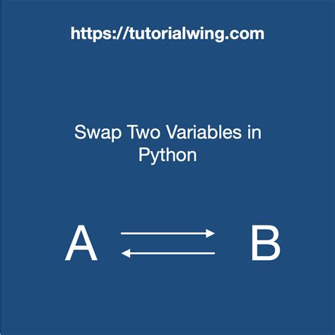 Sswapping of Two Number in Python 的图像结果