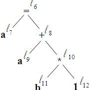 Image result for Object Pattern Detection Example