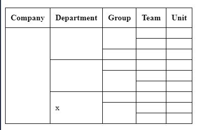 Image result for Grouped Table HTML