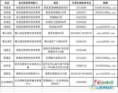 对违法办学说不！南昌公布校外培训机构举报电话_新浪江西_新浪网