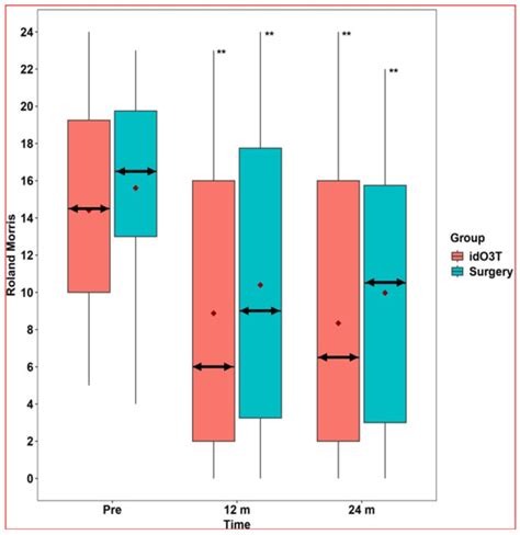 Pain Relief, Disability, and Hospital Costs After Intradiscal Ozone ...